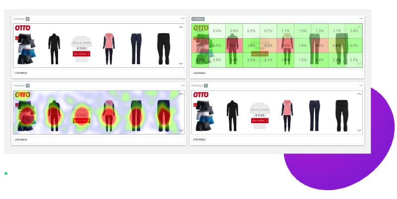 Otto heatmap performance of ads