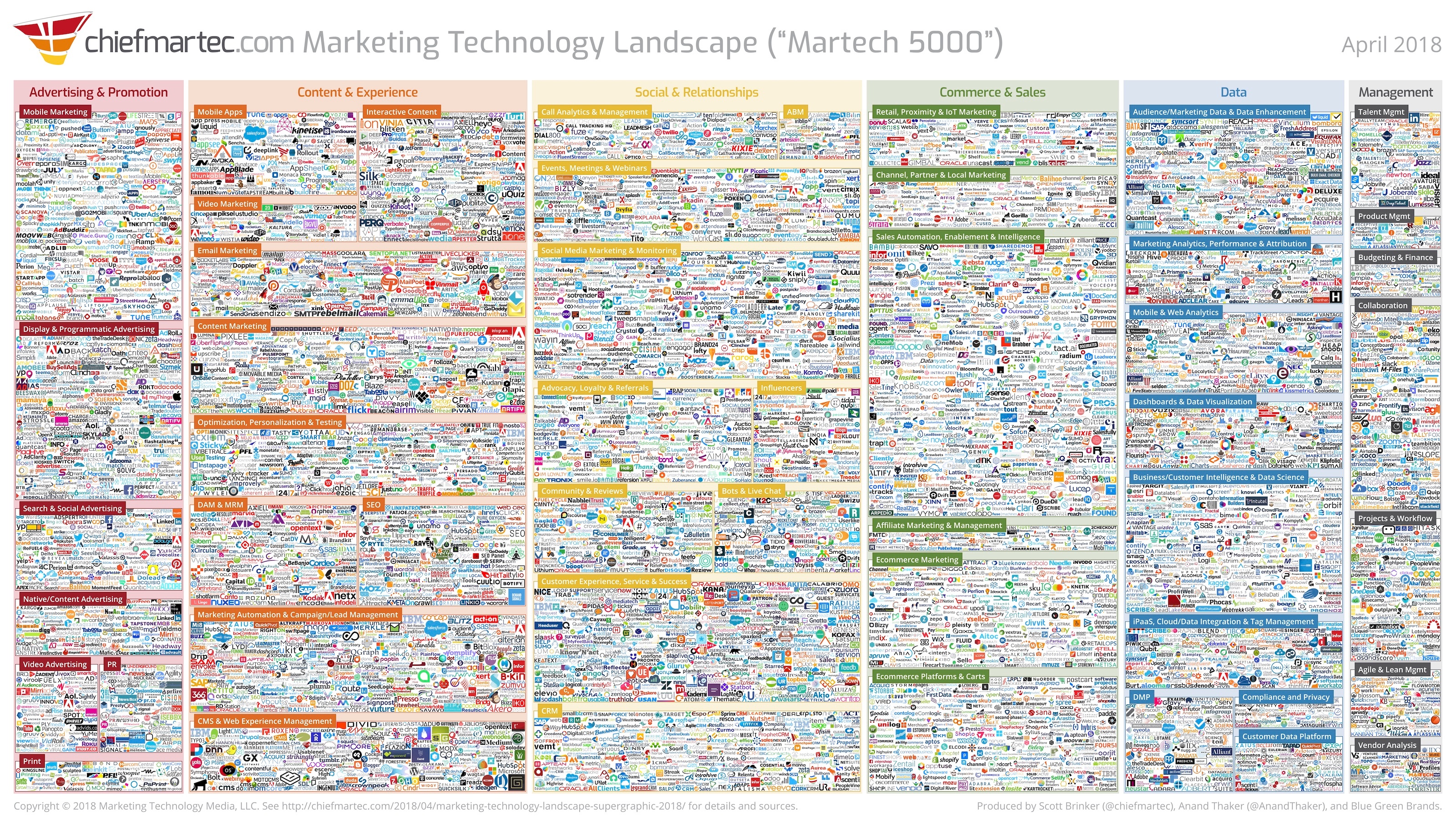 marketing_technology_landscape_2018_slide