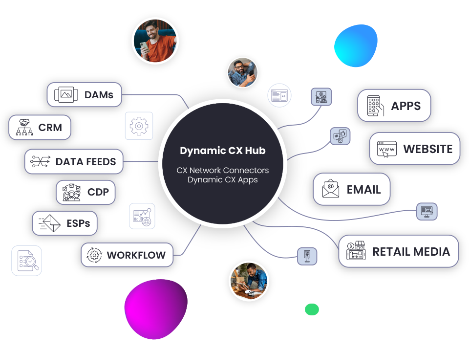 graphic of customer experience digital use cases