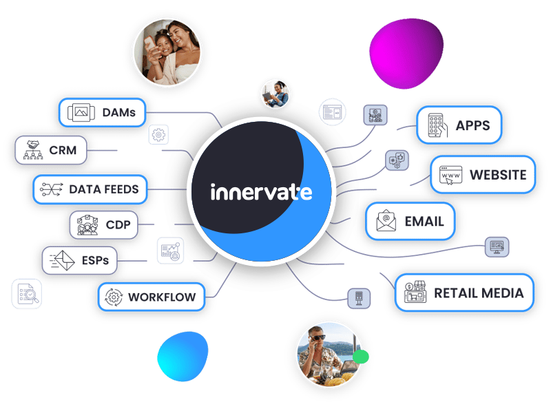 Diagram of various solutions connected to Innervate core