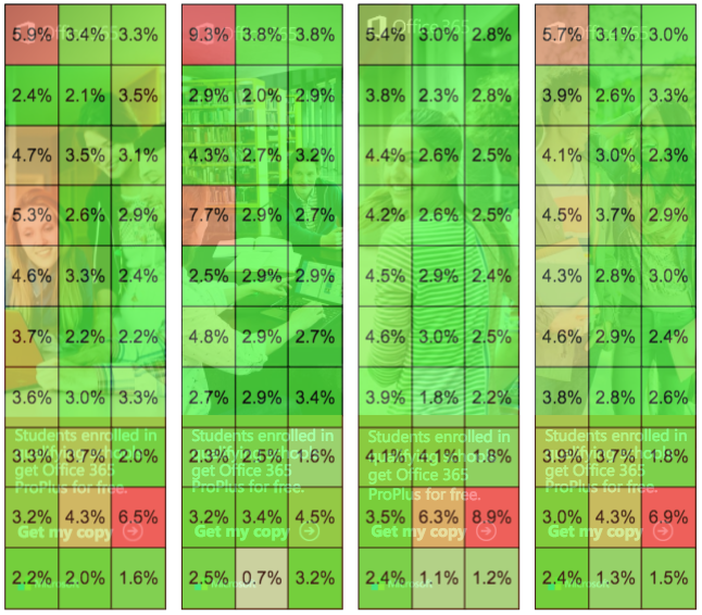 microsoft-heat-map-click-percentages